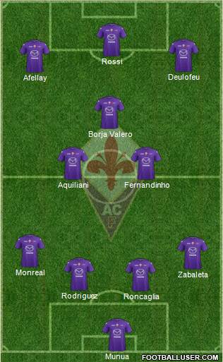 Fiorentina Formation 2013