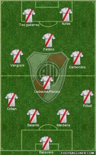 River Plate Formation 2013
