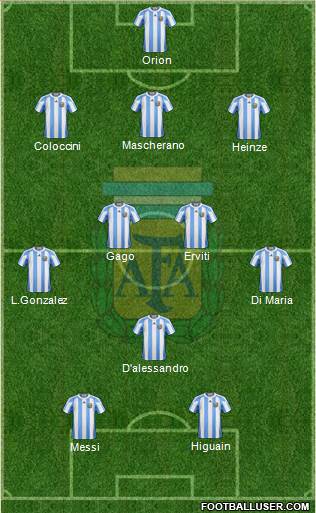 Argentina Formation 2013