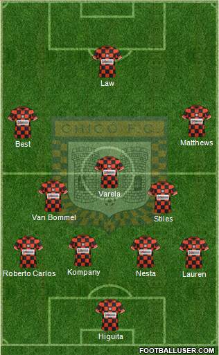 Boyacá Chicó FC football formation