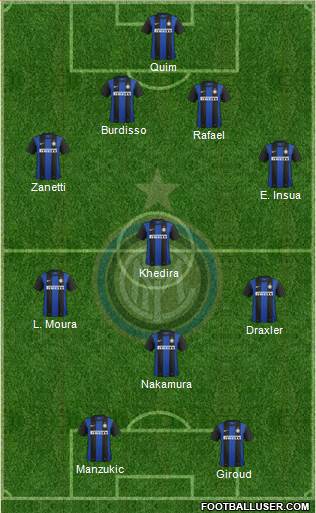 F.C. Internazionale Formation 2013