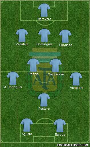 Argentina Formation 2013