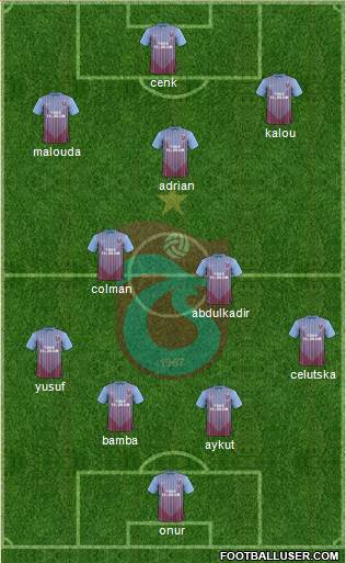 Trabzonspor Formation 2013