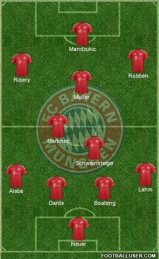 FC Bayern München Formation 2013