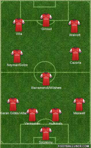 Arsenal Formation 2013