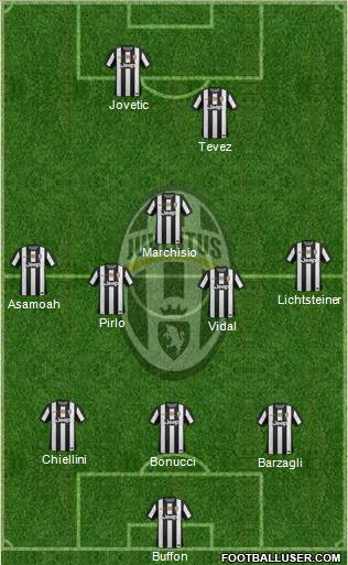 Juventus Formation 2013