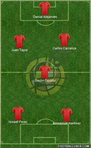 Spain Formation 2013