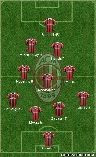 A.C. Milan Formation 2013