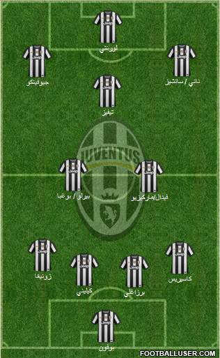 Juventus Formation 2013