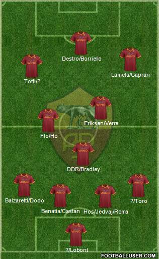 AS Roma Formation 2013