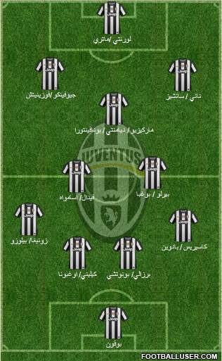 Juventus Formation 2013