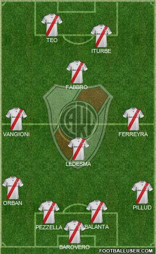 River Plate Formation 2013