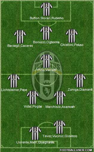Juventus Formation 2013