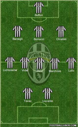 Juventus Formation 2013