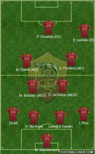 AS Roma Formation 2013