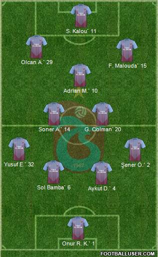 Trabzonspor Formation 2013
