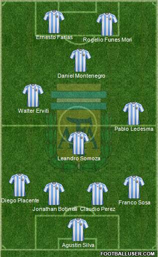 Argentina Formation 2013