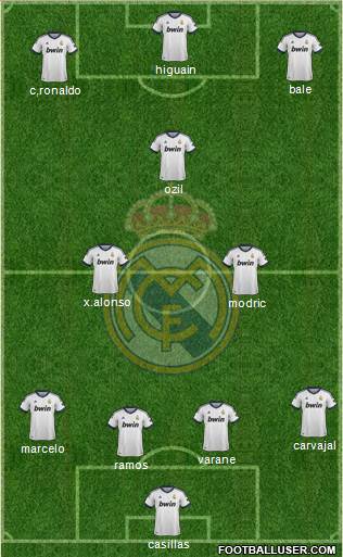 Real Madrid C.F. Formation 2013