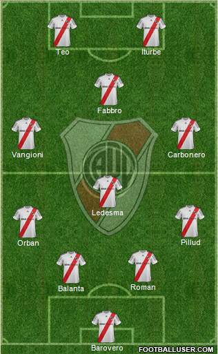 River Plate Formation 2013