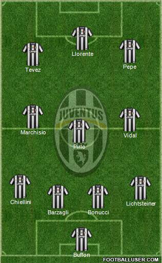 Juventus Formation 2013