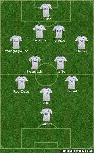 Vancouver Whitecaps FC Formation 2013