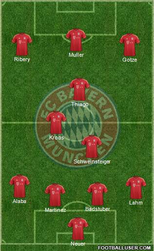 FC Bayern München Formation 2013