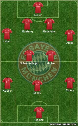 FC Bayern München Formation 2013
