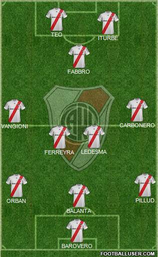River Plate Formation 2013