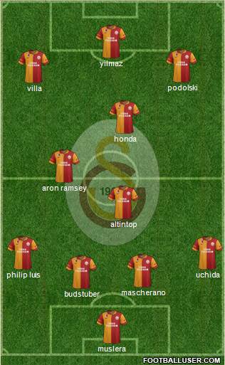 Galatasaray SK Formation 2013