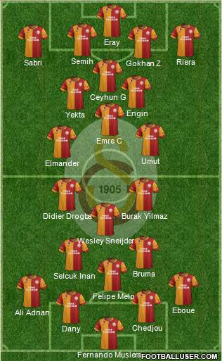 Galatasaray SK Formation 2013