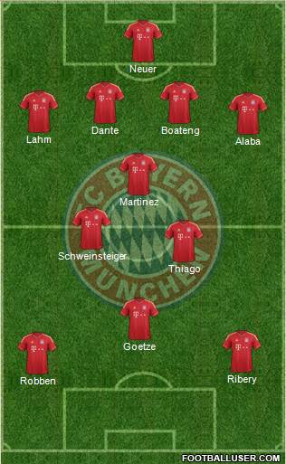 FC Bayern München Formation 2013