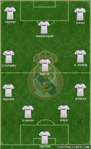 Real Madrid C.F. Formation 2013