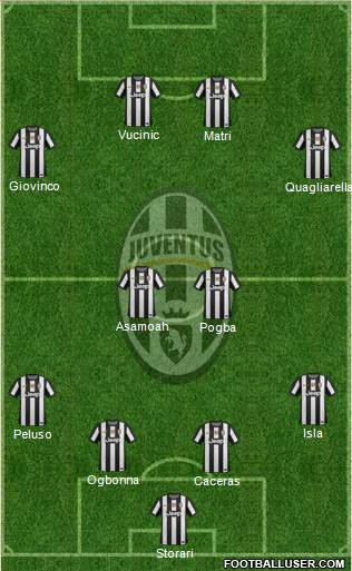 Juventus Formation 2013
