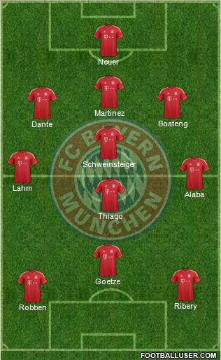 FC Bayern München Formation 2013