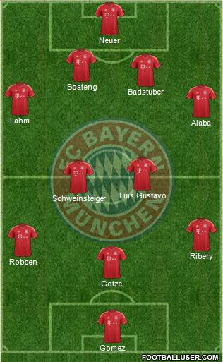 FC Bayern München Formation 2013