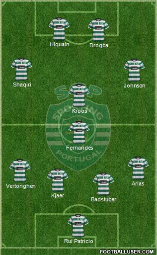 Sporting Clube de Portugal - SAD Formation 2013