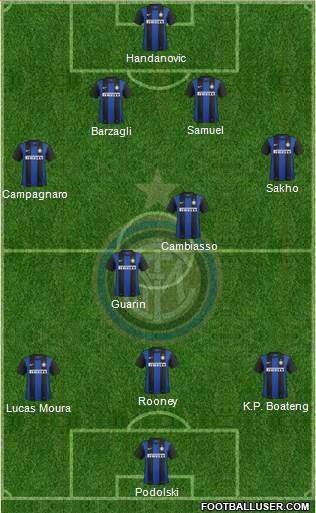 F.C. Internazionale Formation 2013