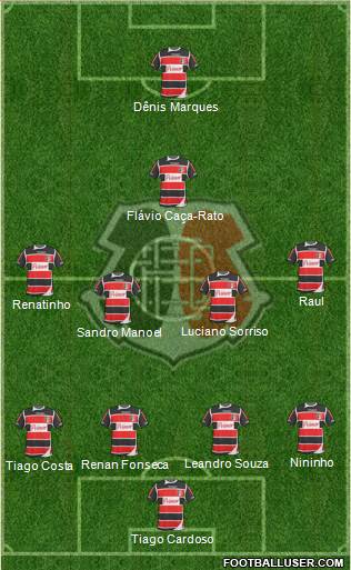 Santa Cruz FC Formation 2013