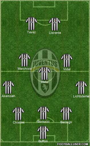 Juventus Formation 2013