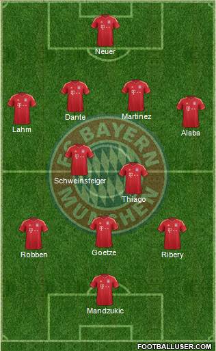 FC Bayern München Formation 2013