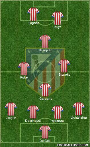 C. Atlético Madrid S.A.D. Formation 2013