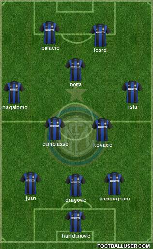 F.C. Internazionale Formation 2013