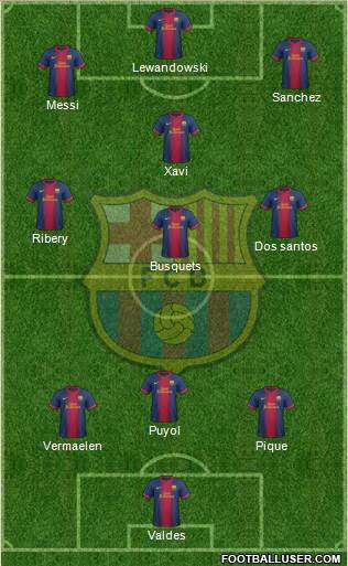 F.C. Barcelona Formation 2013