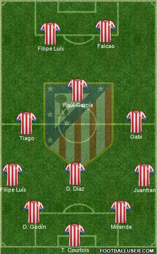C. Atlético Madrid S.A.D. Formation 2013