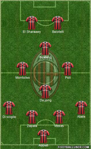A.C. Milan Formation 2013