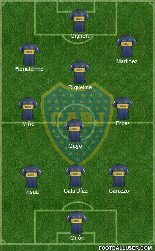 Boca Juniors Formation 2013