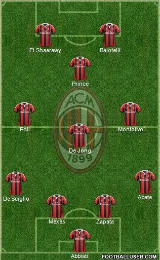 A.C. Milan Formation 2013
