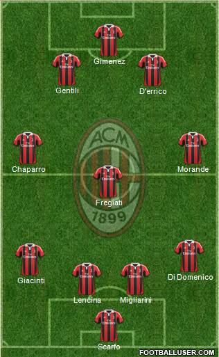 A.C. Milan Formation 2013