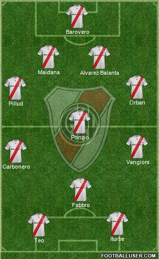 River Plate Formation 2013