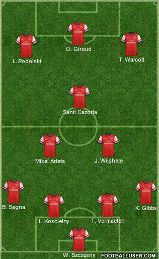 Arsenal Formation 2013